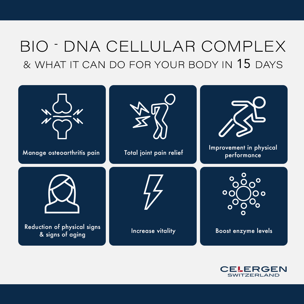 What can Celergen do for you in 15 days