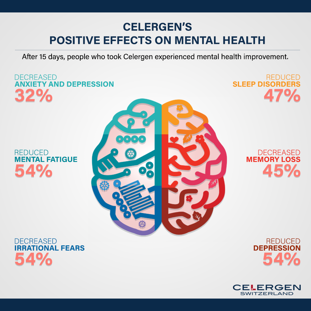 Celergen's Positive Effects on Mental Health